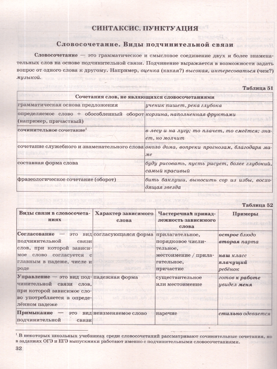 Обложка книги ЕГЭ 2026 Русский язык. В схемах и таблицах, Автор Политова И. Н., издательство Экзамен | купить в книжном магазине Рослит