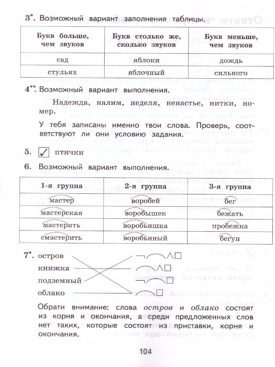 Обложка книги ВПР Русский язык 3 класс. Разноуровневые проверочные работы. Тренажер, Автор Кузнецова М.И., издательство Просвещение/Союз                                   | купить в книжном магазине Рослит
