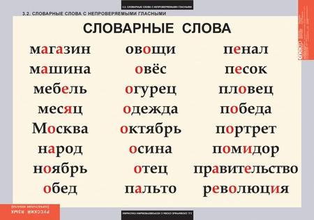 Обложка книги Таблицы Словарные слова  (8 таблиц), Автор , издательство Спектр-М | купить в книжном магазине Рослит