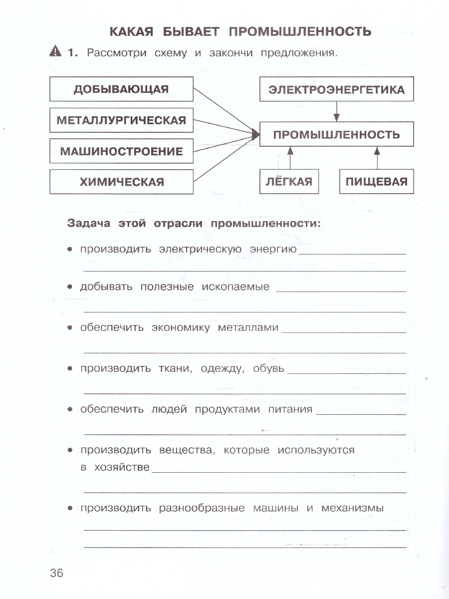 Обложка книги Математика, Русский язык, Окружающий мир 3 класс. Таблицы, схемы, графики, диаграммы. Рабочая тетрадь в 3-х частях. ФГОС, Автор Козина Г.А., издательство Росткнига | купить в книжном магазине Рослит