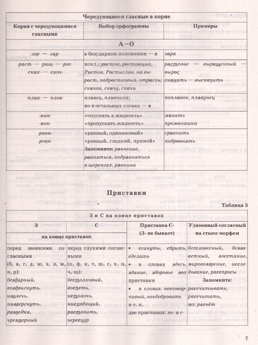 Обложка книги ЕГЭ Русский язык в схемах и таблицах, Автор Политова И.Н., издательство Экзамен | купить в книжном магазине Рослит