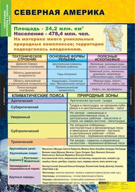 Обложка книги Таблицы География. Материки и океаны 7 класс, Автор , издательство Спектр-М | купить в книжном магазине Рослит