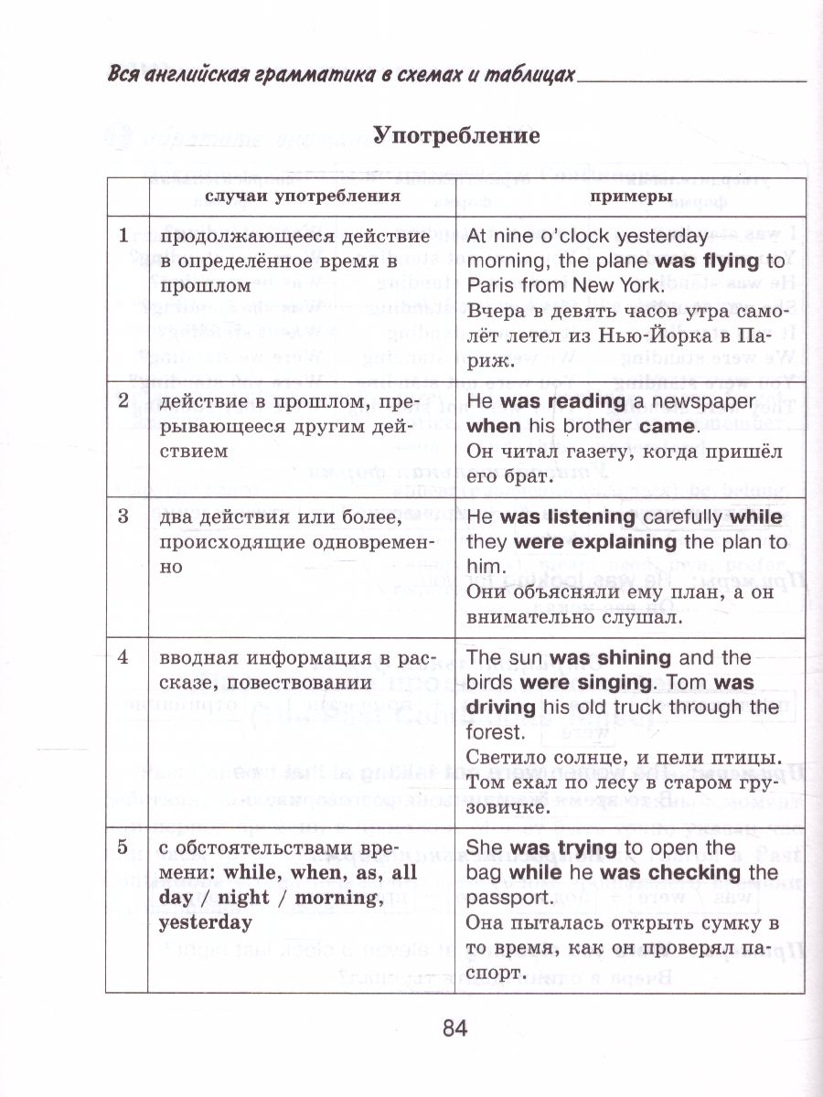 Обложка книги Вся английская грамматика в схемах и таблицах: справочник для 5-9 классов, Автор Державина В.А., издательство АСТ | купить в книжном магазине Рослит