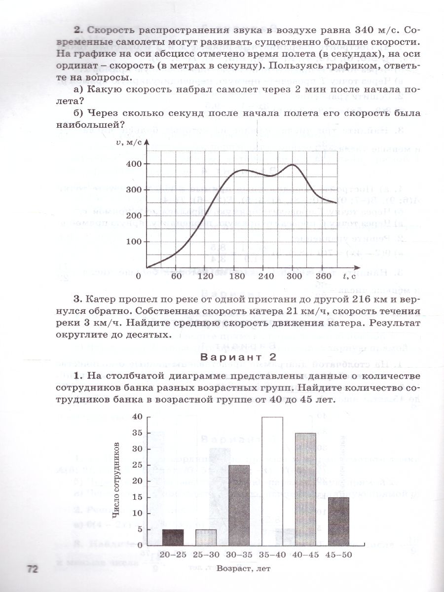 Обложка книги Математика 6 класс. Самостоятельные и контрольные работы, Автор Гаиашвили М.Я., издательство Вако | купить в книжном магазине Рослит
