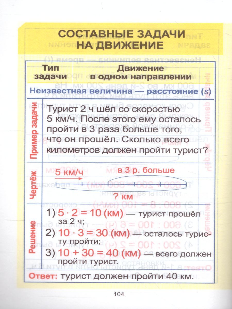 Обложка книги Математика. Курс начальной школы в таблицах, Автор Канашевич Т.Н., издательство Кузьма                                             | купить в книжном магазине Рослит