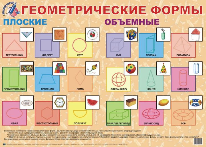 Обложка книги Плакат "Геометрические формы", Автор , издательство Маленький гений-Пресс | купить в книжном магазине Рослит