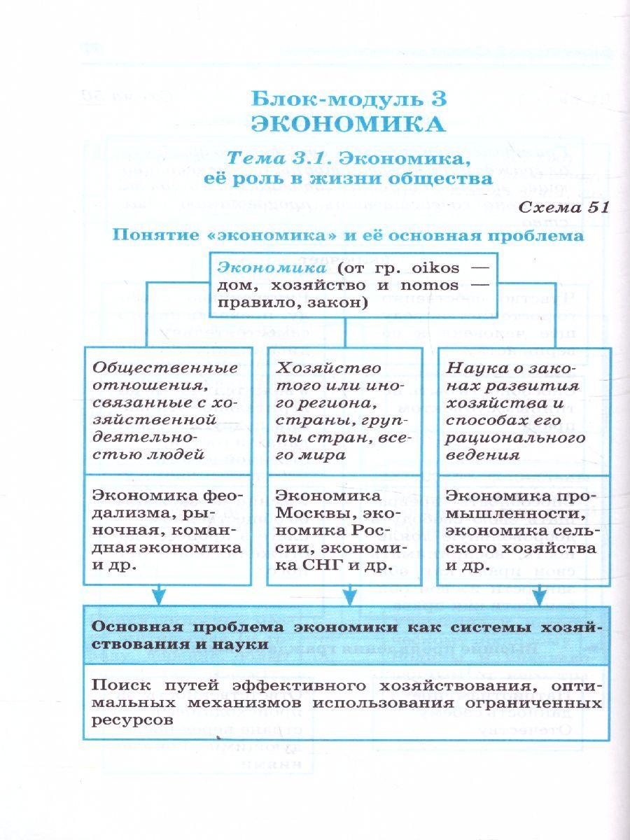Обложка книги ОГЭ. Обществознание. Весь школьный курс в таблицах и схемах, Автор Баранов П.А., издательство АСТ | купить в книжном магазине Рослит