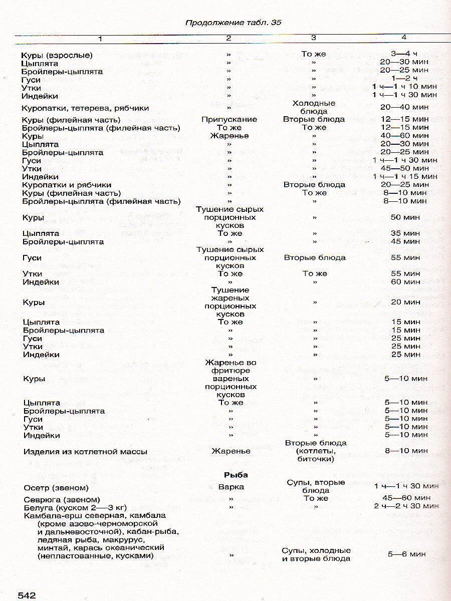Обложка книги Новейший сборник рецептур блюд и кулинарных изделий для предприятий общественного питания, Автор , издательство Хит-Книга                                          | купить в книжном магазине Рослит