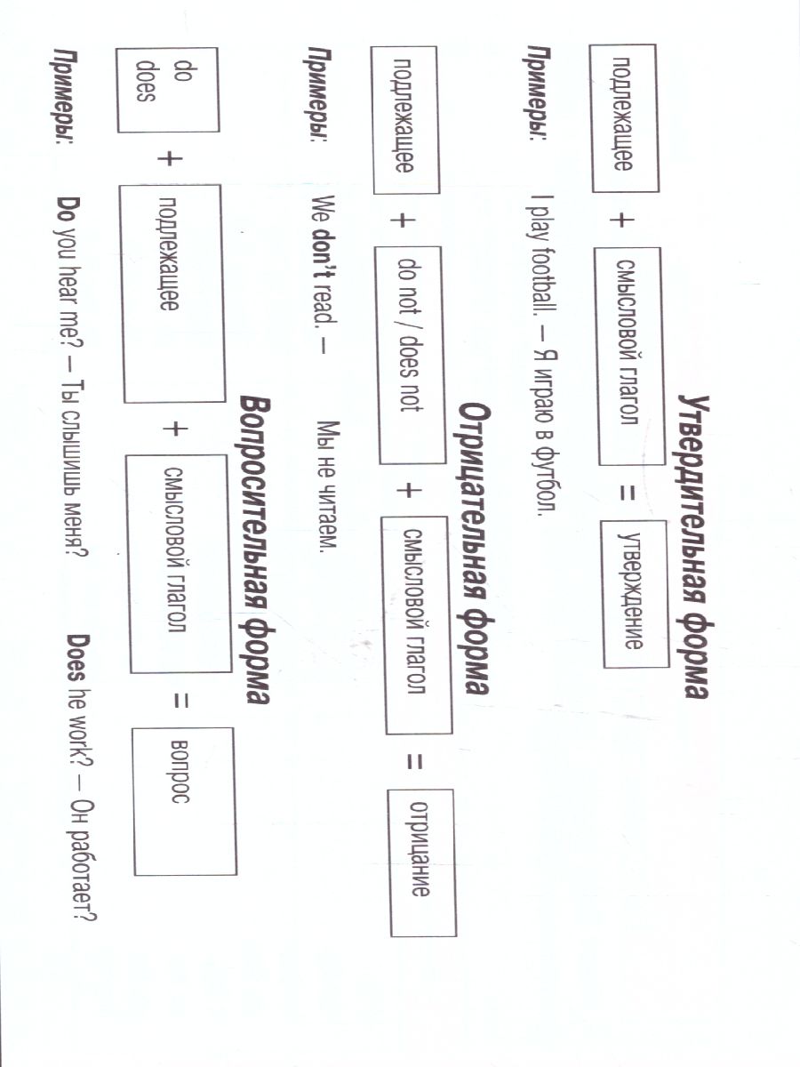 Обложка книги Вся грамматика английского языка в схемах и таблицах. Выучить быстро и просто, Автор Шевченко А., издательство АСТ | купить в книжном магазине Рослит