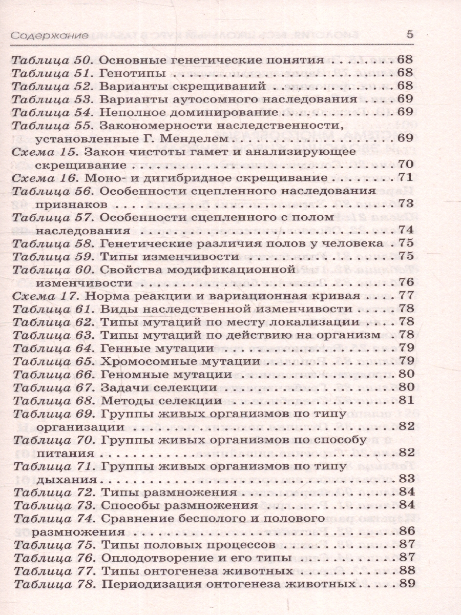Обложка книги ОГЭ Биология. Полный курс в таблицах и схемах для подготовки, Автор Маталин А. В., издательство АСТ | купить в книжном магазине Рослит