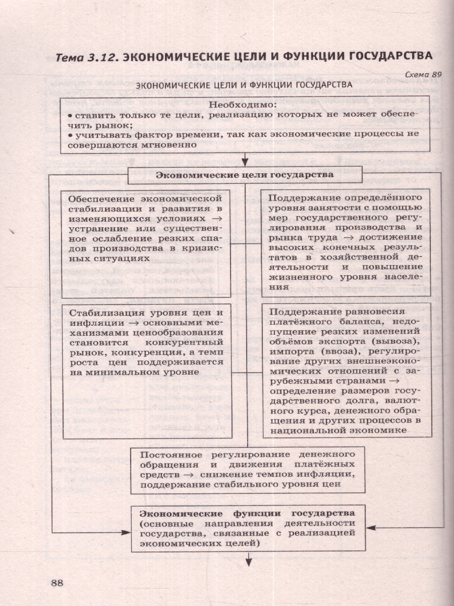 Обложка книги ОГЭ. Обществознание. Полный курс в таблицах и схемах, Автор Баранов П. А., издательство АСТ | купить в книжном магазине Рослит