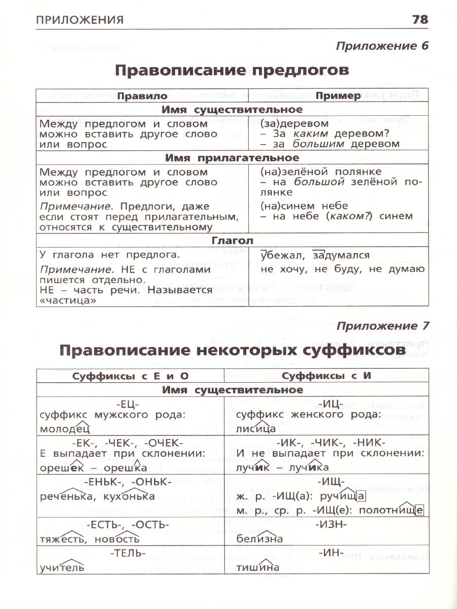 Обложка книги Орфографический словарь. Начальная школа, Автор Шклярова Т.В., издательство Вако | купить в книжном магазине Рослит