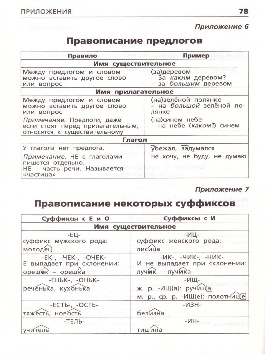 Обложка книги Орфографический словарь. Начальная школа, Автор Шклярова Т.В., издательство Вако | купить в книжном магазине Рослит