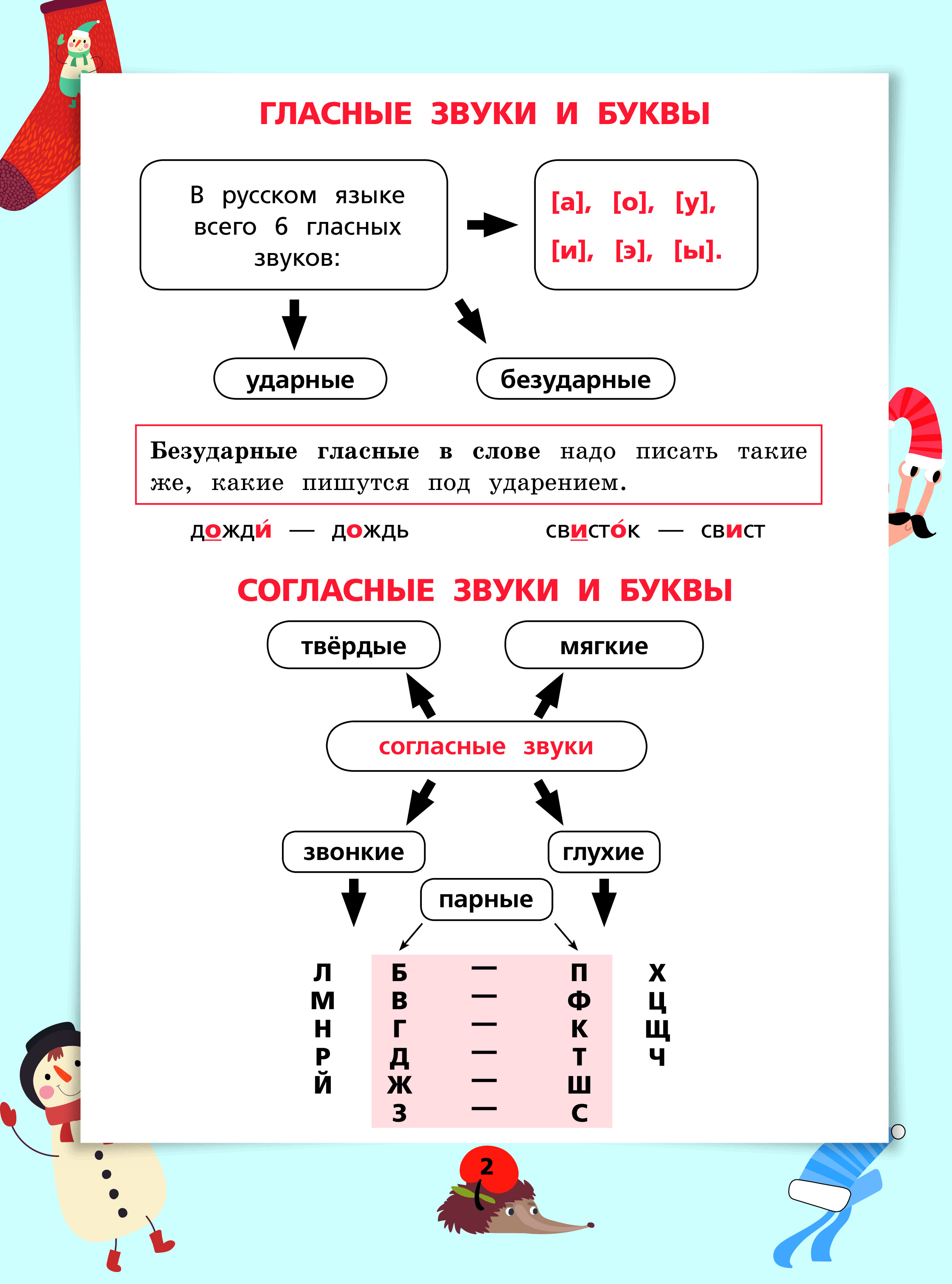 Обложка книги Русский язык в схемах и таблицах 5 шагов к пятёрке, Автор , издательство АСТ | купить в книжном магазине Рослит