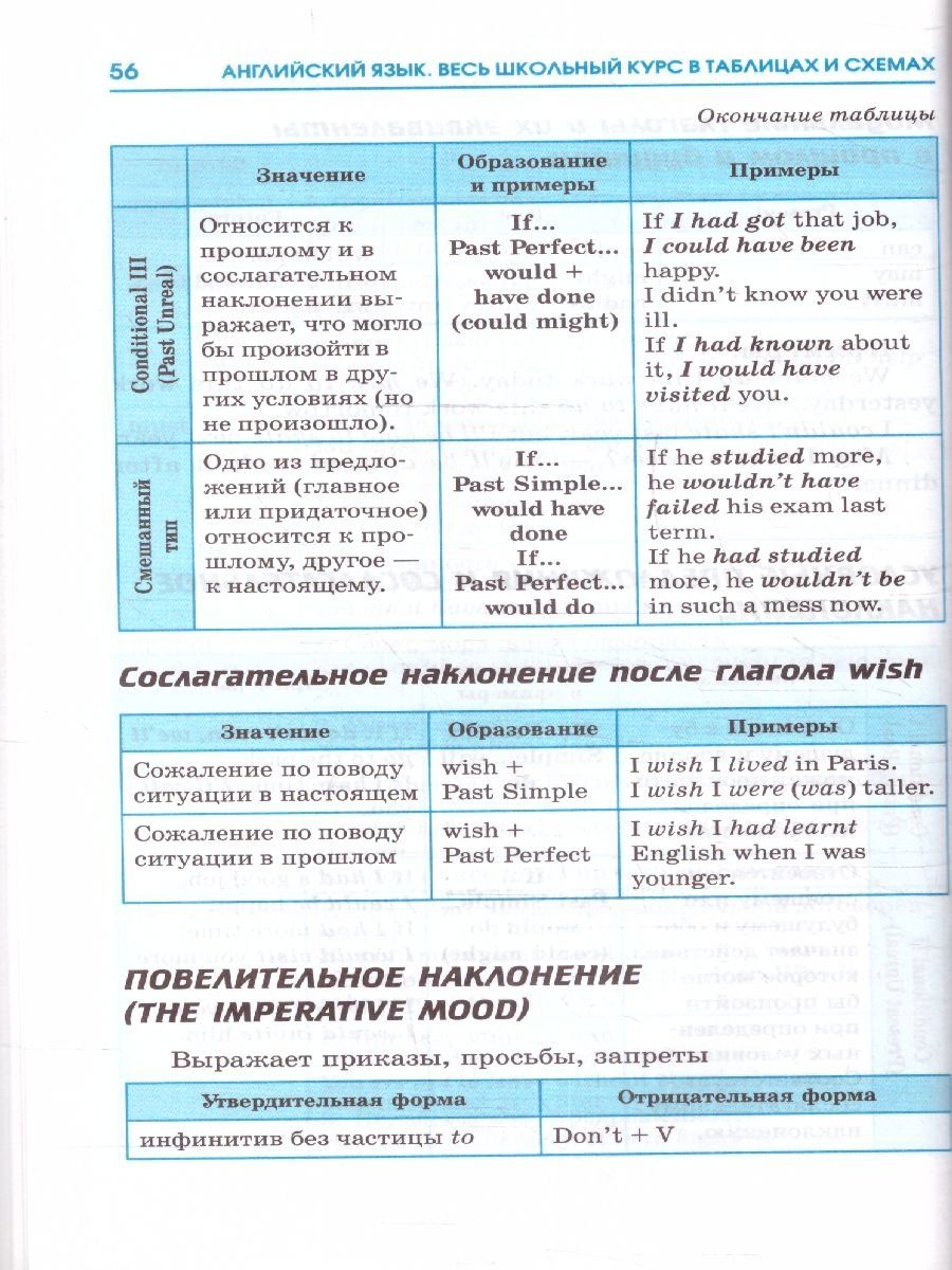 Обложка книги ЕГЭ. Английский язык. Весь школьный курс в таблицах и схемах для подготовки к ЕГЭ , Автор Терентьева О.В., издательство АСТ | купить в книжном магазине Рослит