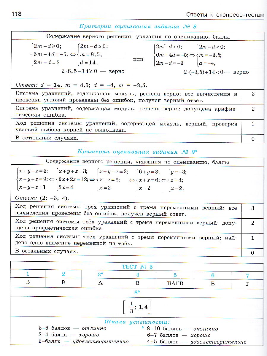 картинка Алгебра. Самостоятельные и контрольные работы. 8 класс. от магазина Рослит