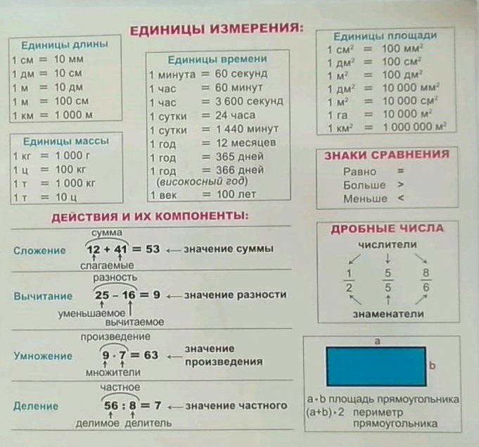 Обложка книги Таблица умножения / Единицы измерения, Автор , издательство ВИКТОРИЯ | купить в книжном магазине Рослит