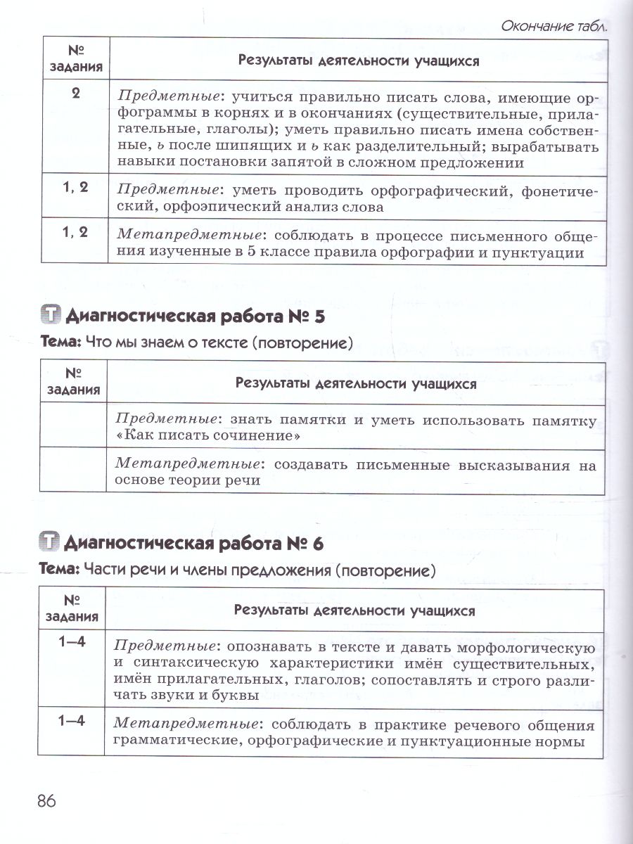 картинка Русский язык 6 класс. Диагностические работы. Вертикаль. ФГОС от магазина Рослит