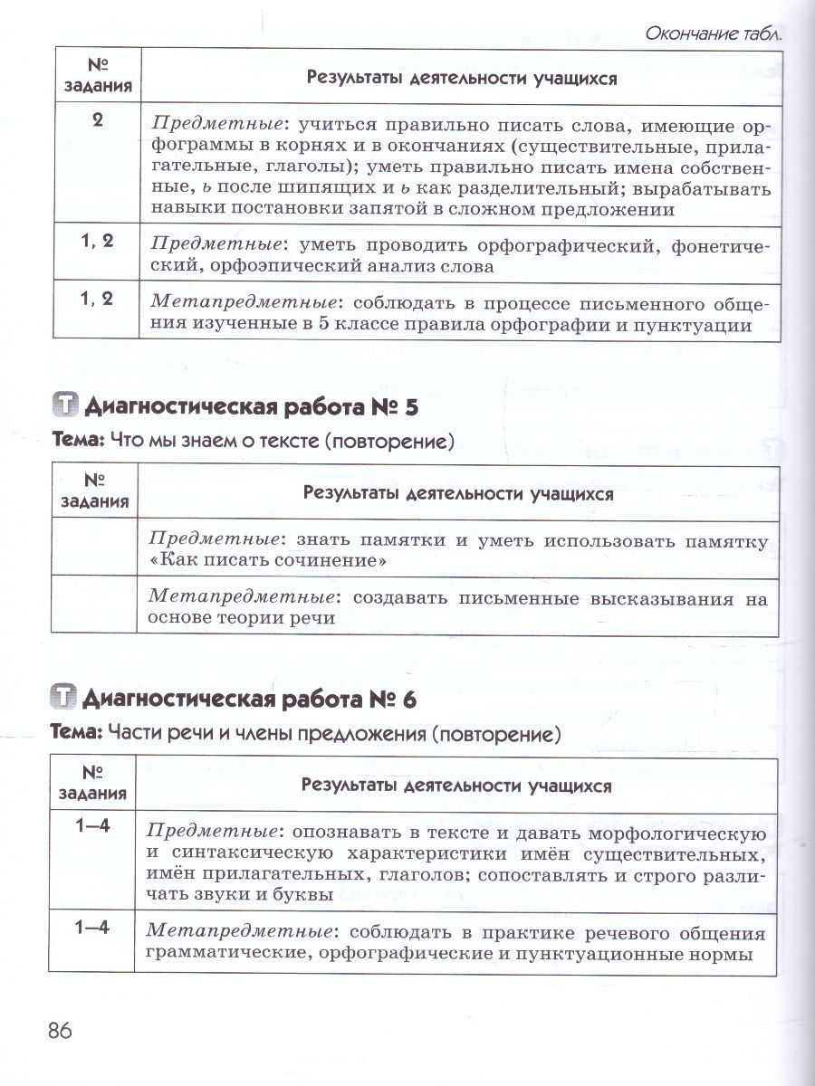 Обложка книги Русский язык 6 класс. Диагностика результатов образования. ВЕРТИКАЛЬ. ФГОС, Автор Львов В.В., издательство Просвещение/Союз                                   | купить в книжном магазине Рослит