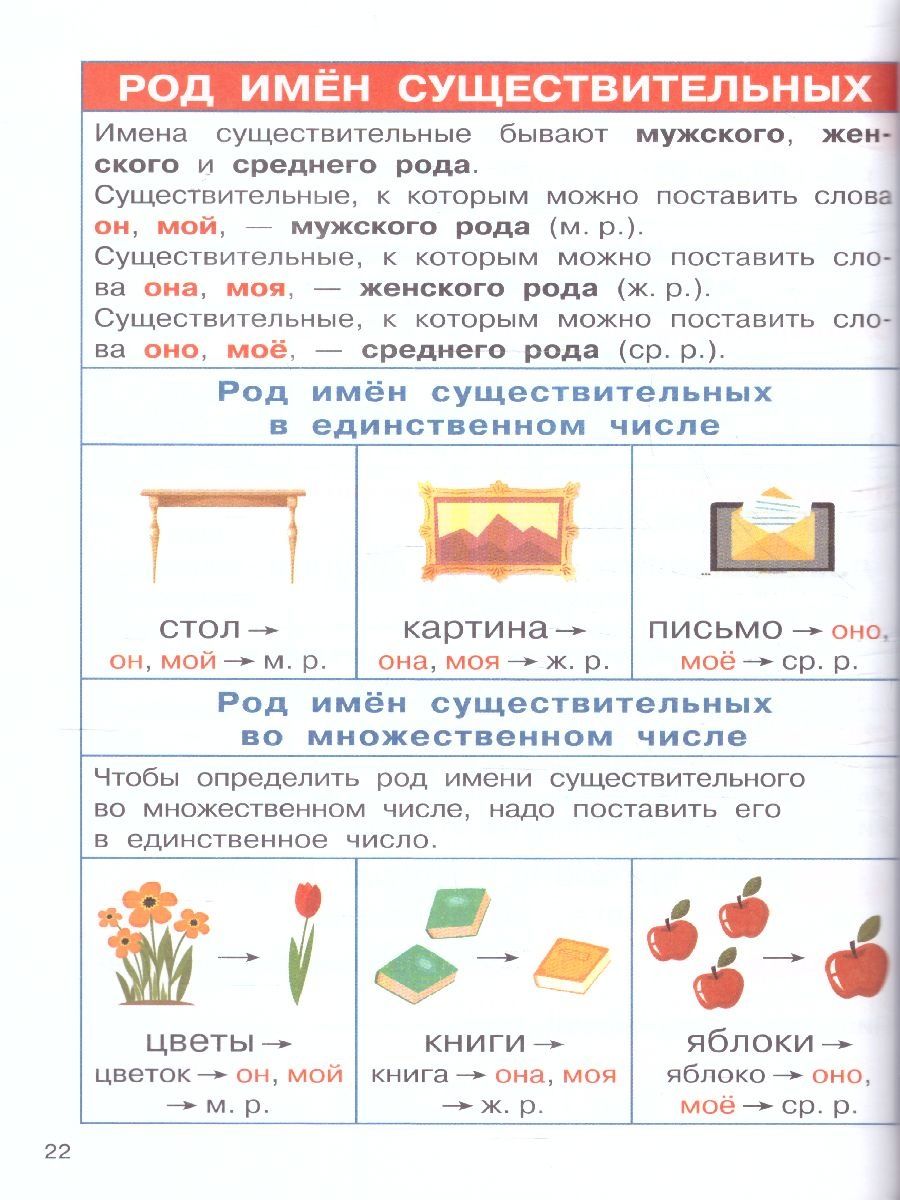 Обложка книги Русский язык 1-4 классы, Автор Узорова О.В., издательство АСТ | купить в книжном магазине Рослит