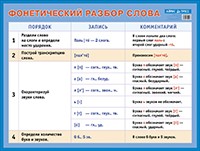 Обложка книги Фонетический разбор слова. Наглядное пособие для начальнойшколы, Автор Улитина Н.В., издательство Айрис | купить в книжном магазине Рослит