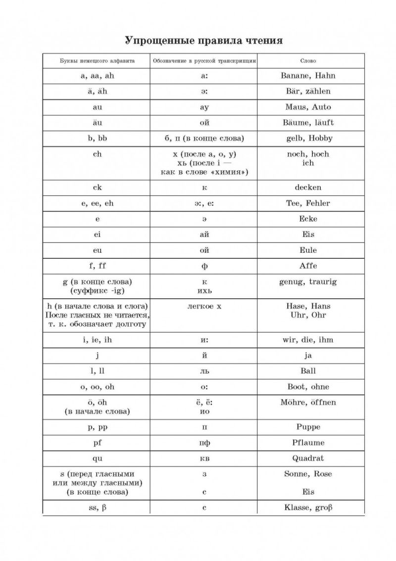 Обложка книги Занимательная немецкая азбука: Игры с буквами, Автор Богданова Н.В., издательство Каро | купить в книжном магазине Рослит