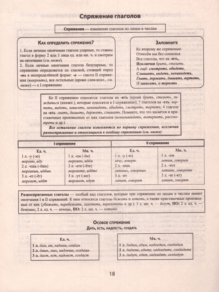 Обложка книги Русский язык Опорные таблицы для ЕГЭ, Автор Гофман В., издательство Феникс ТД                                          | купить в книжном магазине Рослит