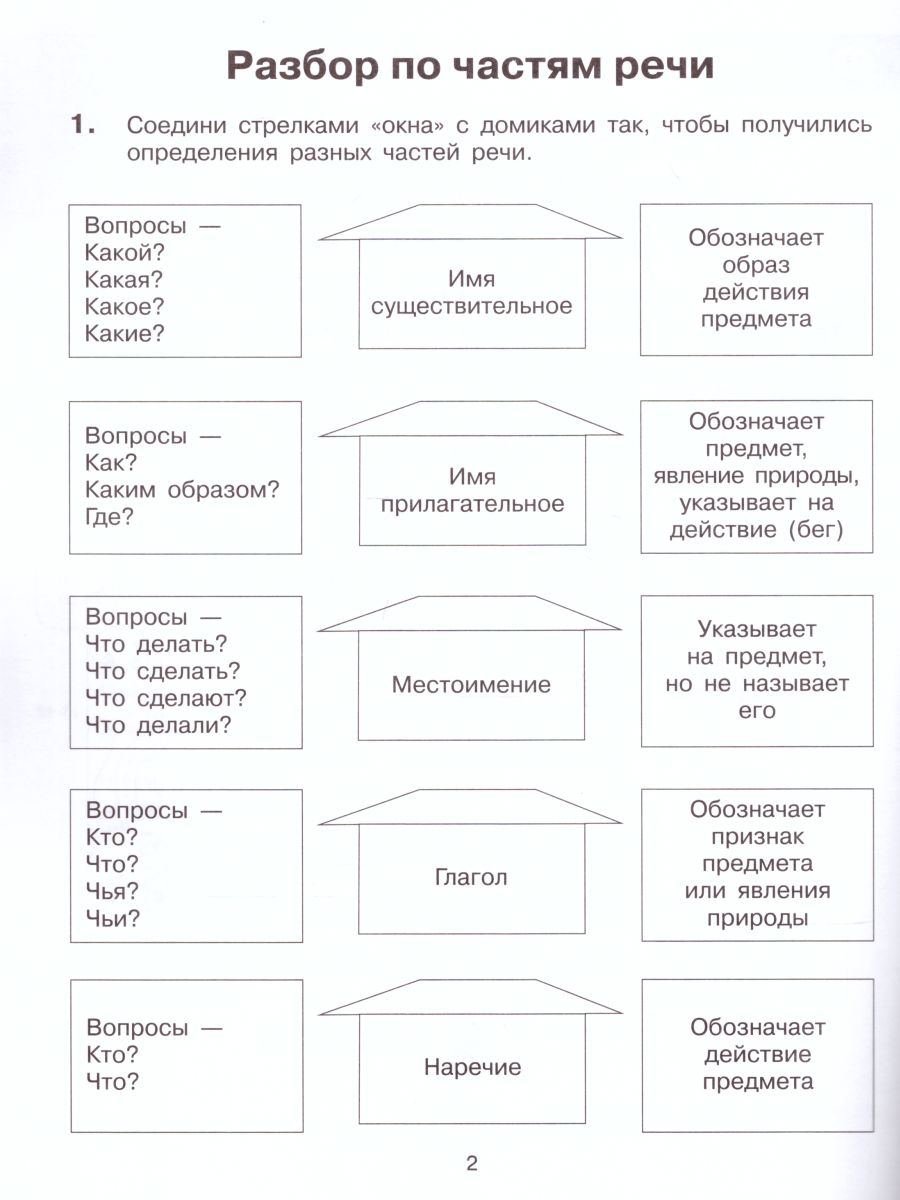 Обложка книги Тренажер для учащихся 3-4 классов. Учимся разбирать предложения по членам предложения и по частям речи, Автор Мишакина Т.Л., издательство Просвещение/Союз                                   | купить в книжном магазине Рослит