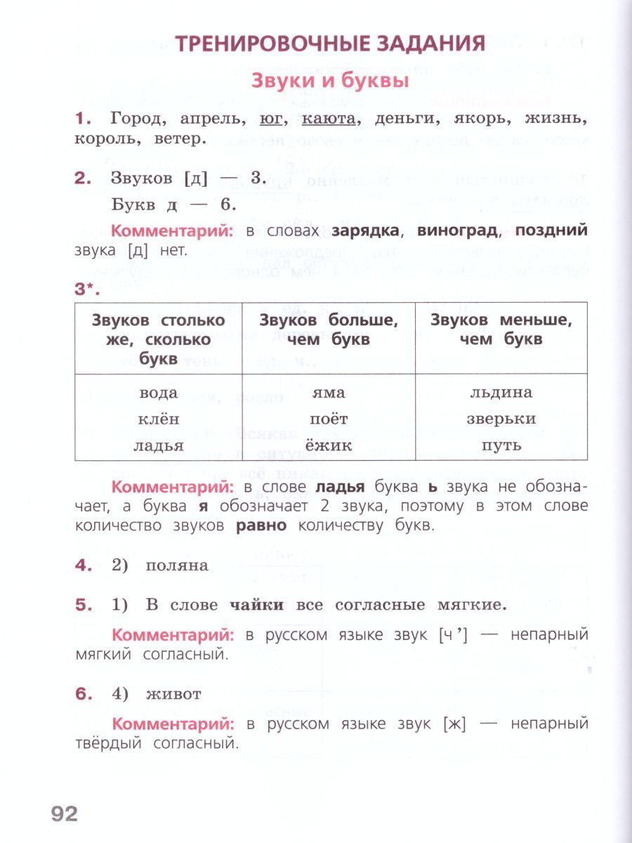 Обложка книги Готовимся к ВПР. Русский язык 4 класс. Рабочая тетрадь, Автор Кузнецова М.И. Ковалева Г.С., издательство Просвещение | купить в книжном магазине Рослит