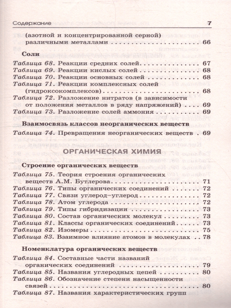 Обложка книги Химия ЕГЭ 10-11 классы. Полный курс в таблицах и схемах для подготовки к ЕГЭ, Автор Савинкина Е. В.; Логинова Г. П., издательство АСТ | купить в книжном магазине Рослит