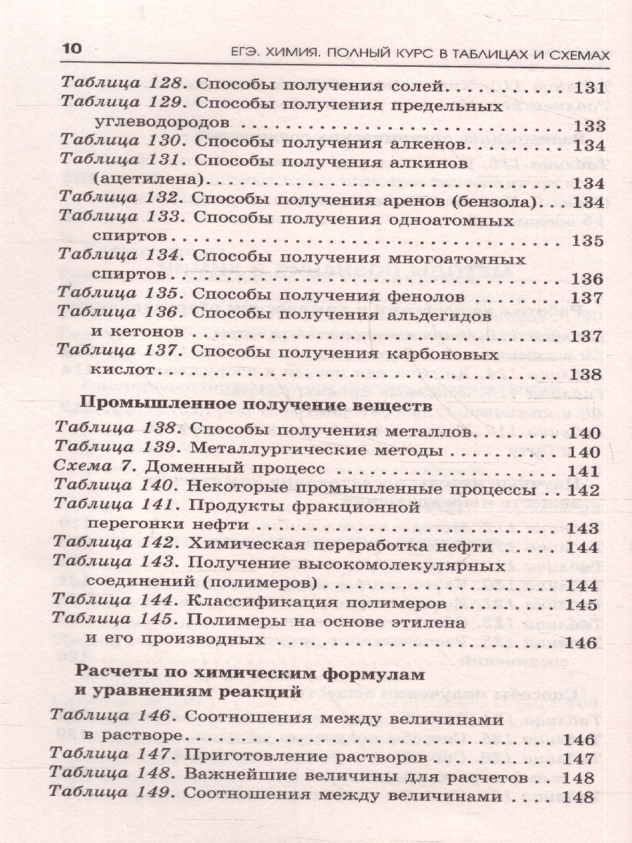 Обложка книги Химия ЕГЭ 10-11 классы. Полный курс в таблицах и схемах для подготовки к ЕГЭ, Автор Савинкина Е. В.; Логинова Г. П., издательство АСТ | купить в книжном магазине Рослит