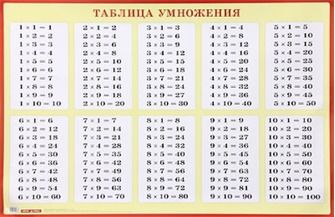 Обложка книги Таблица умножения для заучивания. Наглядное пособие для начальной школы, Автор , издательство Айрис | купить в книжном магазине Рослит