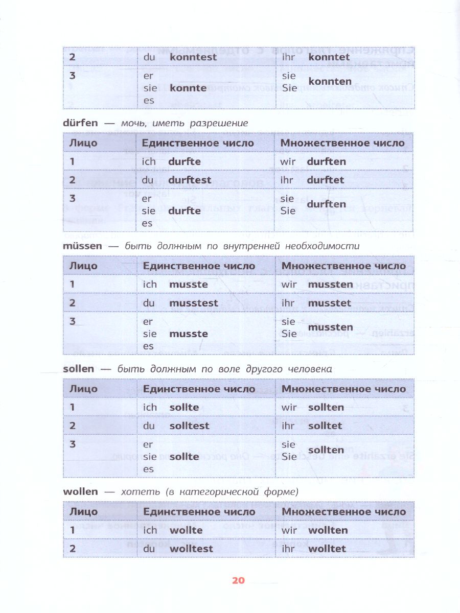 Обложка книги Немецкая грамматика в схемах и таблицах, Автор Тарасова А.В., издательство АСТ | купить в книжном магазине Рослит