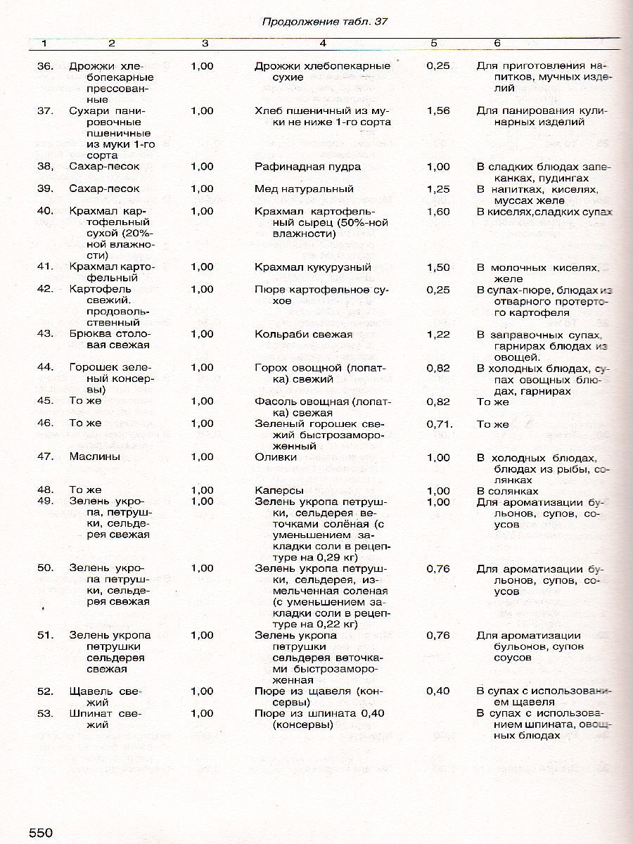 Обложка книги Новейший сборник рецептур блюд и кулинарных изделий для предприятий общественного питания, Автор , издательство Хит-Книга                                          | купить в книжном магазине Рослит