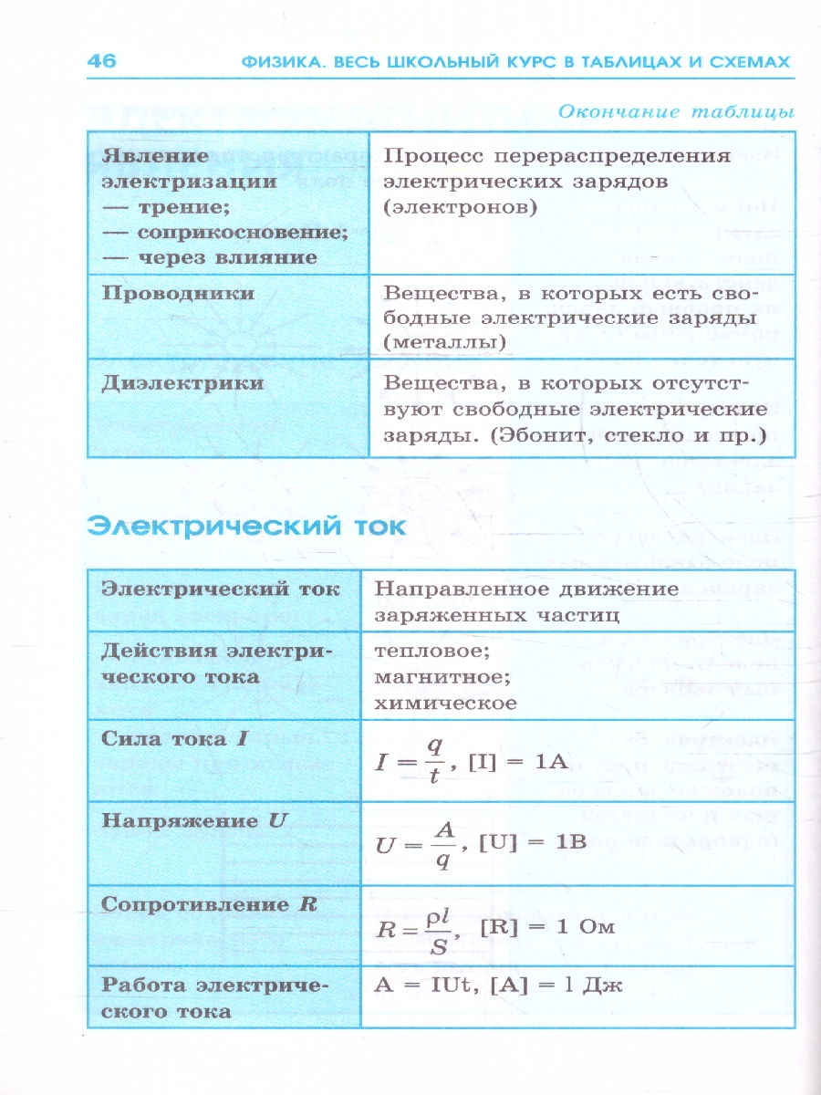 Обложка ОГЭ. Физика. Весь школьный курс в таблицах и схемах для подготовки, издательство АСТ | купить в книжном магазине Рослит