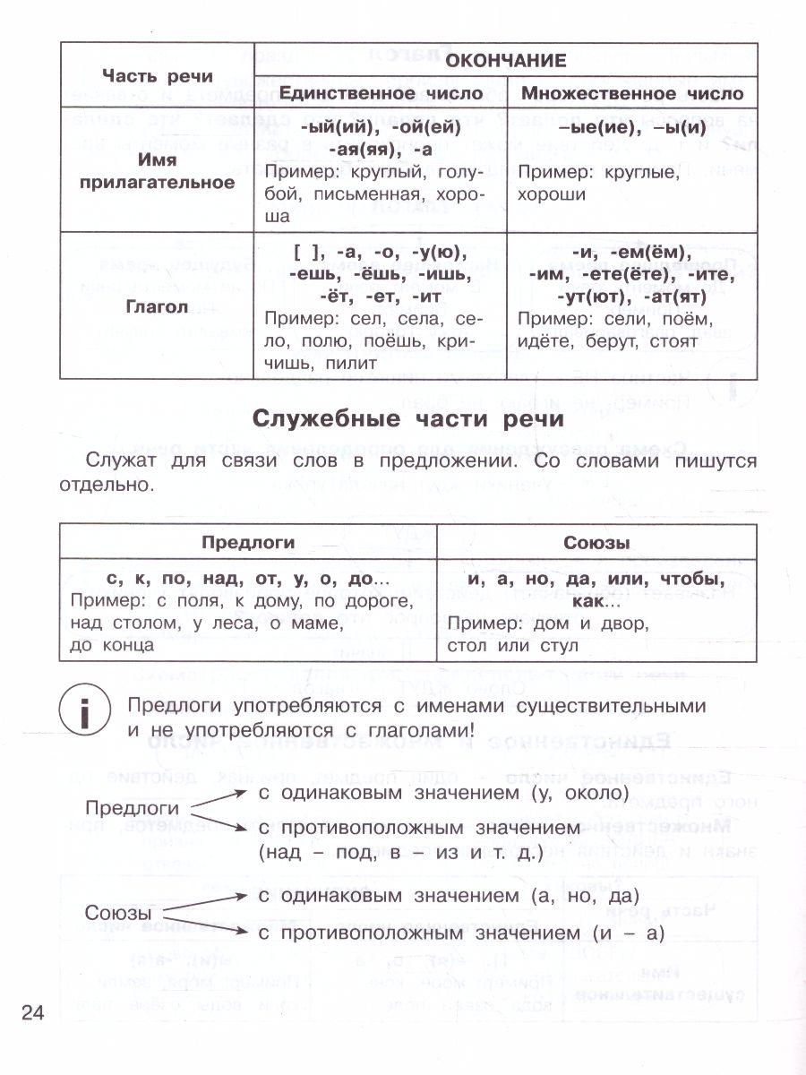 Обложка книги Все правила русского языка в схемах и таблицах, Автор Узорова О.В., издательство АСТ | купить в книжном магазине Рослит