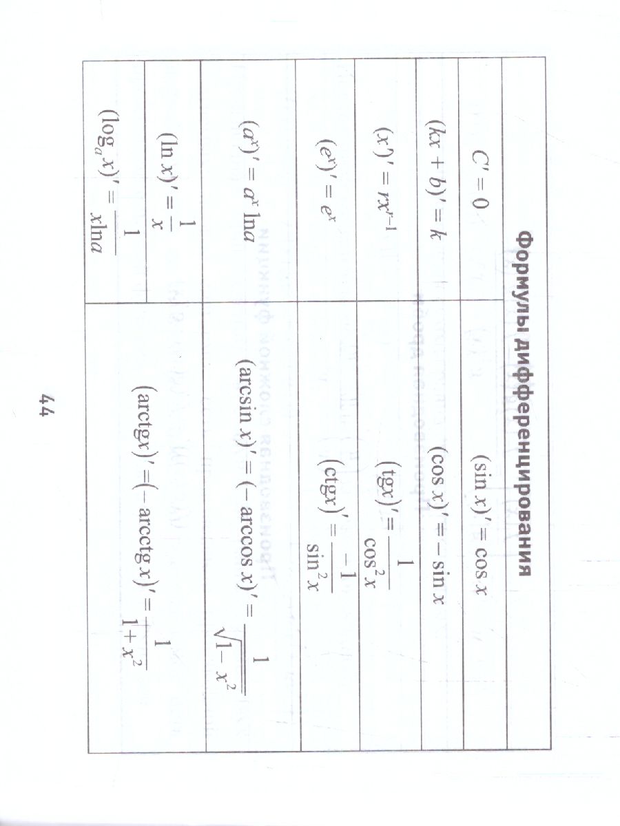 Обложка книги Формулы по Алгебре, Автор Буряк М.В., издательство Феникс ТД                                          | купить в книжном магазине Рослит