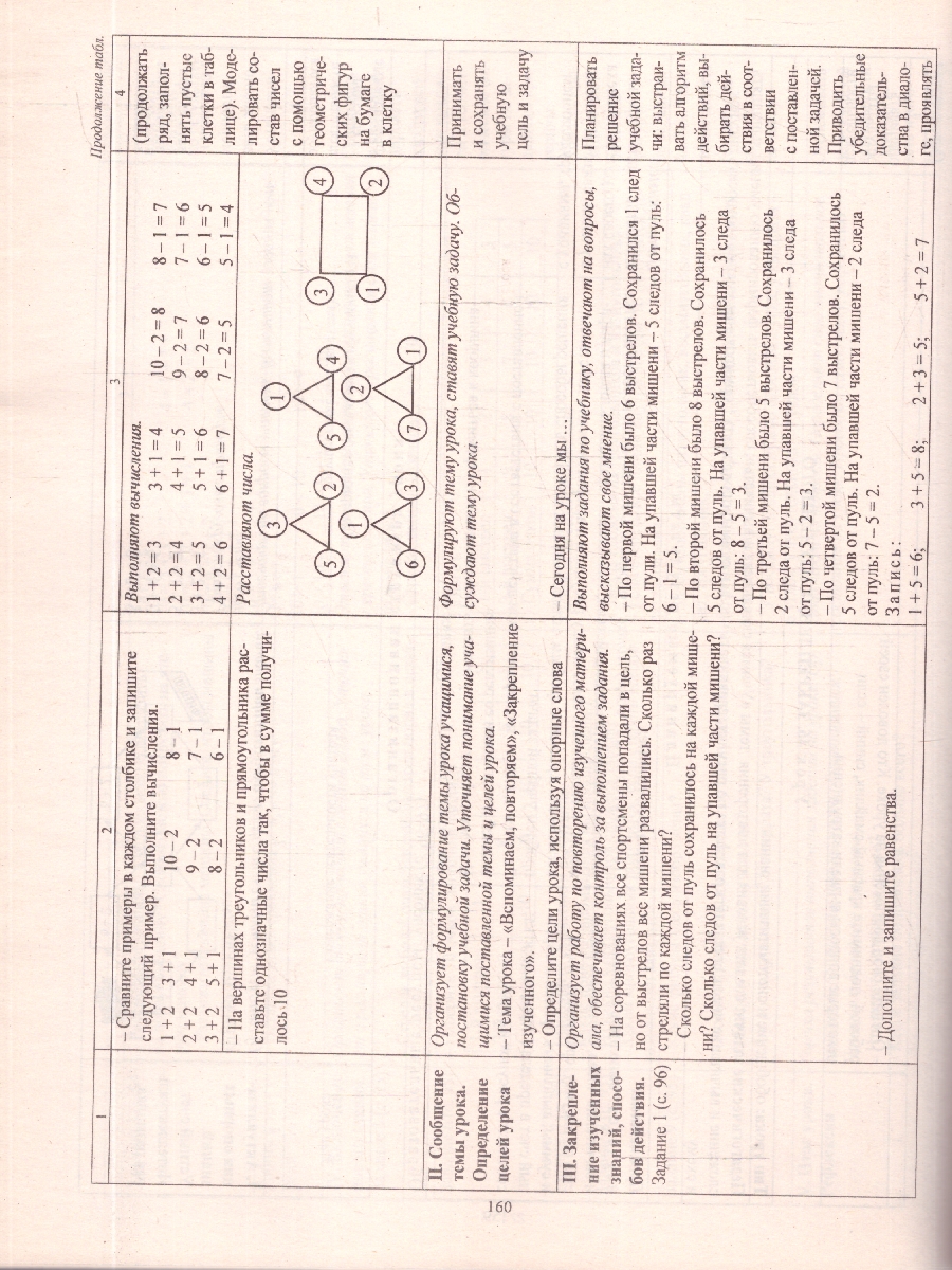 Обложка книги Математика 1 класс. Технологические карты уроков по учебнику М.И. Башмакова. УМК "Планета знаний" 1 полугодие. ФГОС, Автор Лободина Н.В., издательство Учитель | купить в книжном магазине Рослит