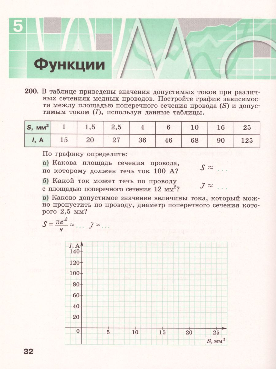 Обложка книги Алгебра 8 класс. Рабочая тетрадь в 2-х частях. Часть 2. К учебнику Дорофеева. ФГОС, Автор Минаева С.С. Рослова Л.О., издательство Просвещение/Союз                                   | купить в книжном магазине Рослит