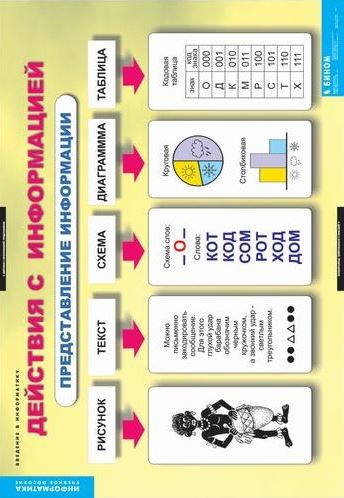 Обложка книги Введение в информатику, Автор , издательство Спектр-М | купить в книжном магазине Рослит