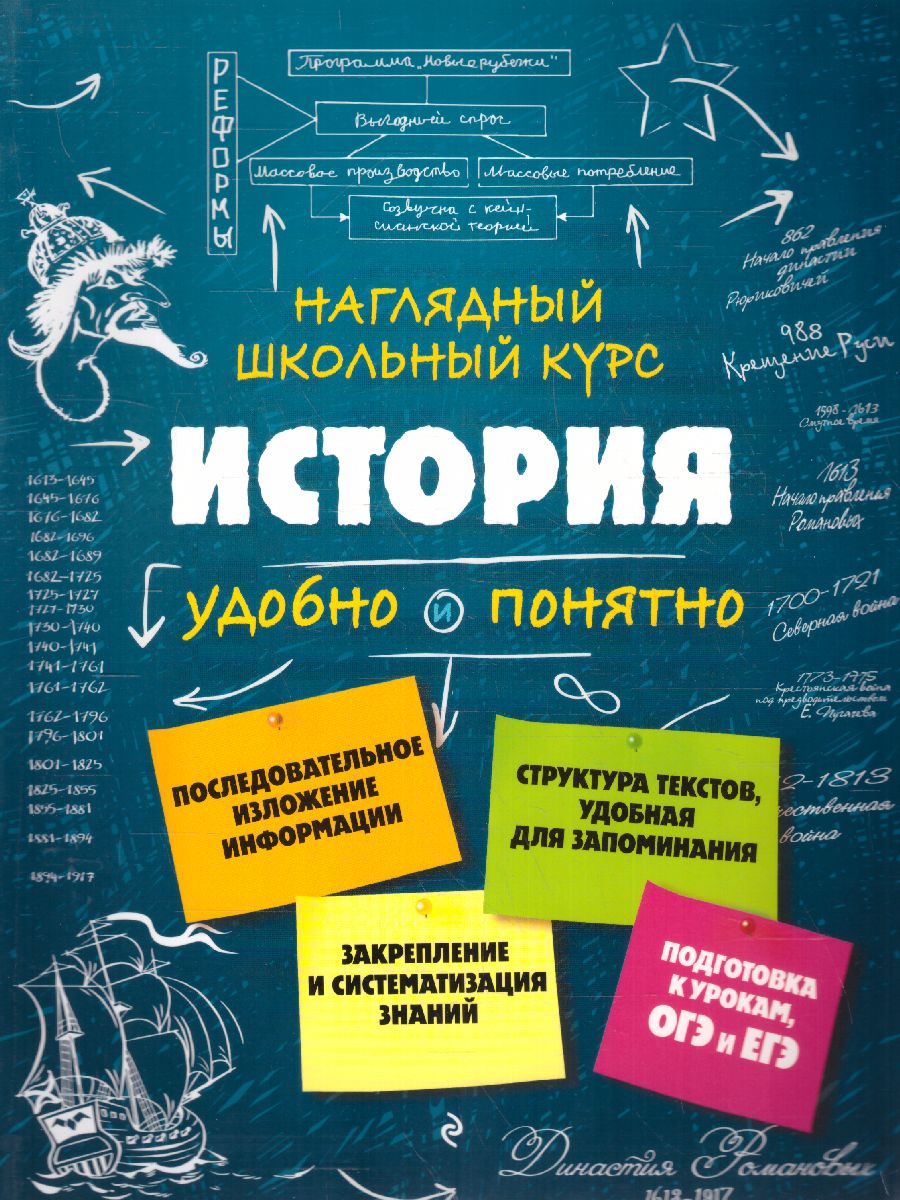 Обложка книги История Наглядный школьный курс: удобно и понятно, Автор Кужель С.И., издательство ЭКСМО | купить в книжном магазине Рослит
