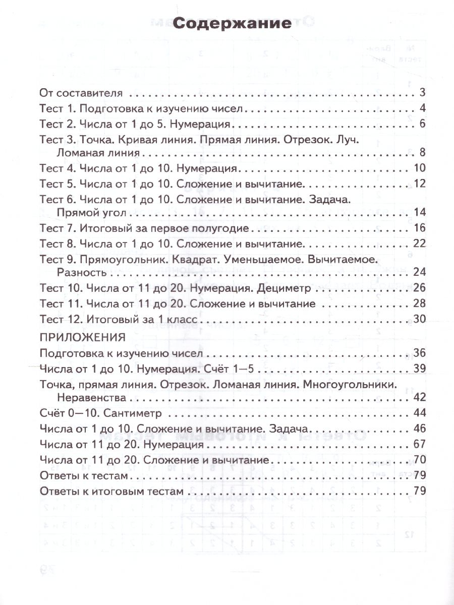 Обложка книги Математика 1 класс. ФП 2020, Автор Ситникова Т.Н., издательство Вако | купить в книжном магазине Рослит