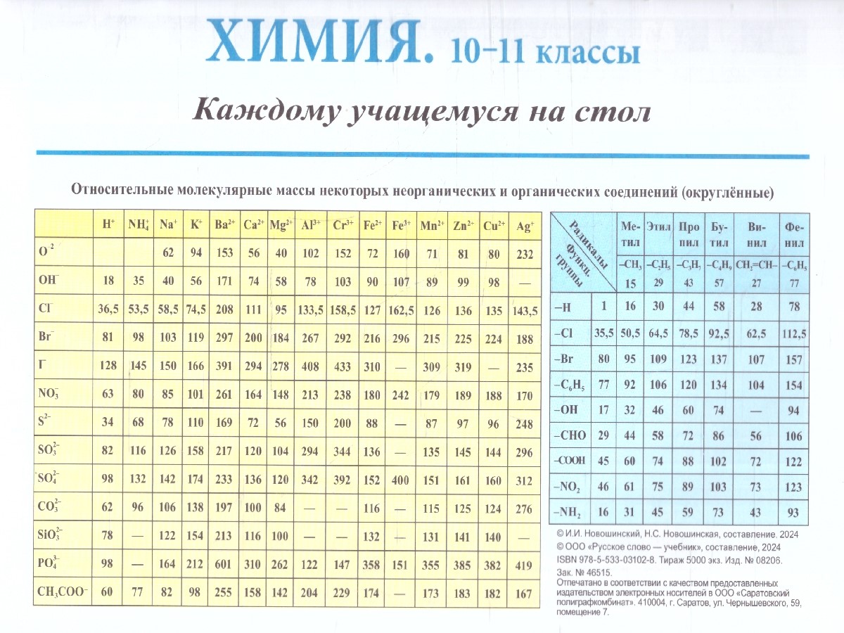 Обложка книги Химия 10-11 классы. Каждому учащемуся на стол, Автор Новошинский И. И.; Новошинская Н. С., издательство Русское слово | купить в книжном магазине Рослит