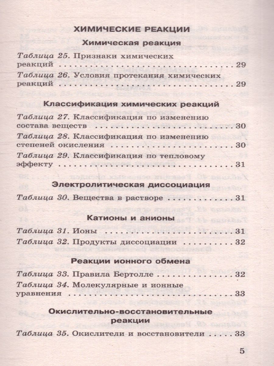 Обложка книги Химия в таблицах и схемах, Автор Савинкина Е.В. Логинова Г.П., издательство АСТ | купить в книжном магазине Рослит