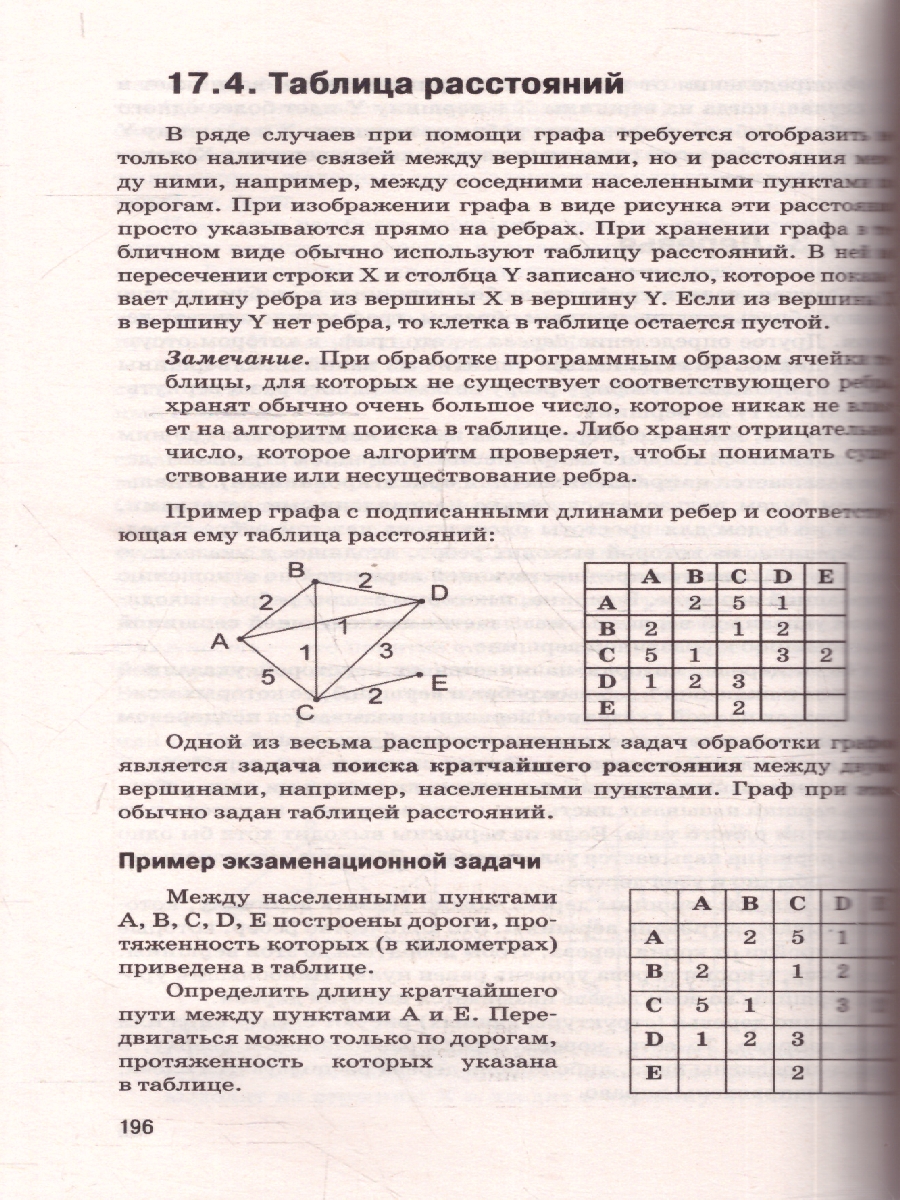 Обложка книги ОГЭ Информатика. Новый полный справочник для подготовки к ОГЭ, Автор Ушаков Д. М., издательство АСТ | купить в книжном магазине Рослит
