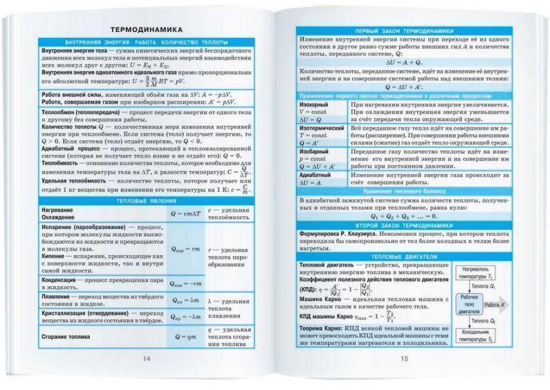 Обложка книги Физика 7-11 класс. Справочник в таблицах, Автор , издательство Айрис | купить в книжном магазине Рослит