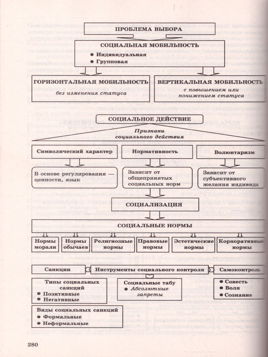 Обложка книги Справочник Обществознане 10-11 класс в схемах и таблицах, Автор Ермоленко Г.А. Кожевников С.Б., издательство Экзамен | купить в книжном магазине Рослит