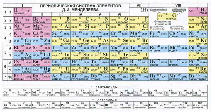 Обложка книги Таблица Менделеева / Растворимости солей, Автор , издательство ВИКТОРИЯ | купить в книжном магазине Рослит