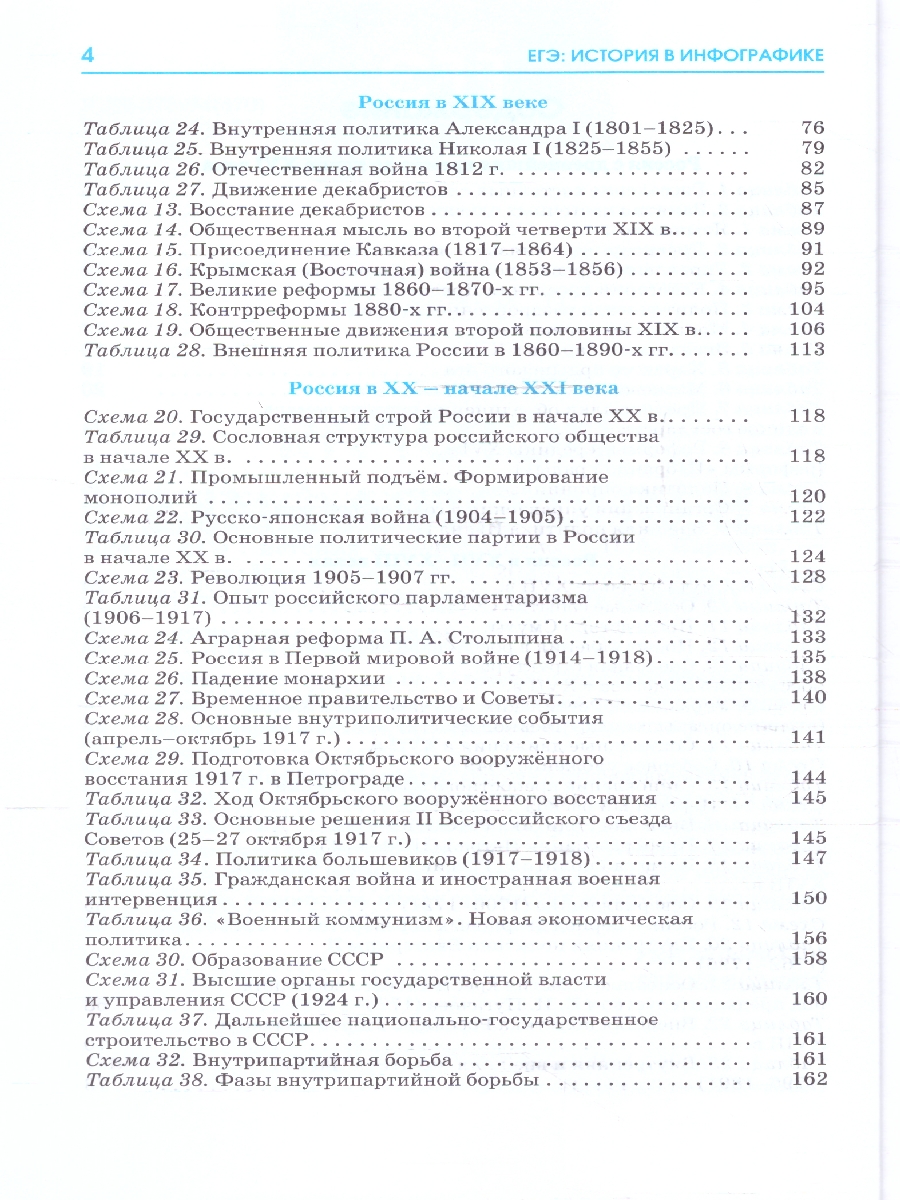 Обложка книги ЕГЭ 10-11 классы. История в инфографике, Автор Баранов П. А., издательство АСТ | купить в книжном магазине Рослит