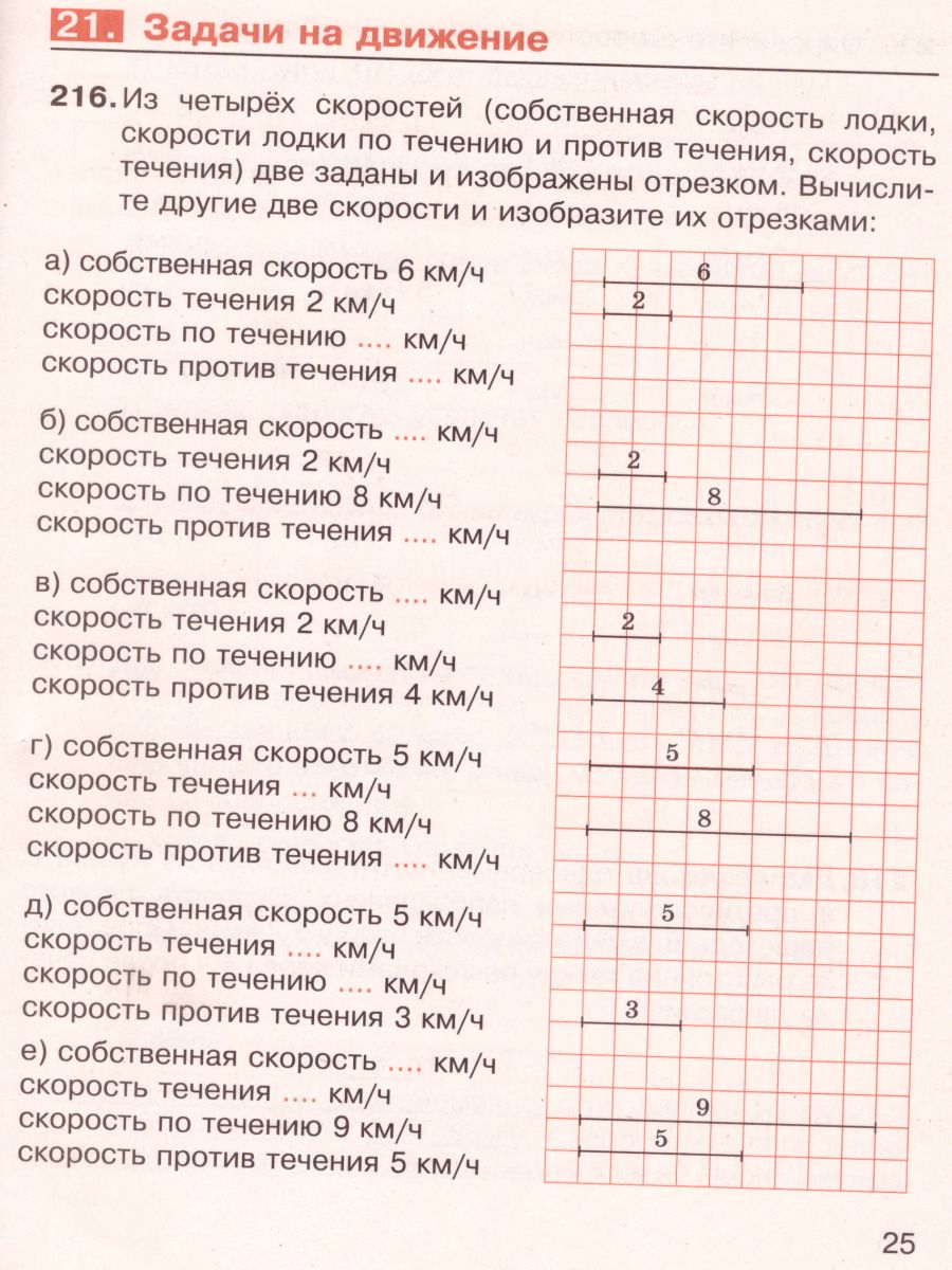 Обложка книги Математика 5 класс. Рабочая тетрадь в 2-х частях. Часть 2. К учебнику Никольского. ФГОС, Автор Потапов М.К. Шевкин А.В., издательство Просвещение | купить в книжном магазине Рослит